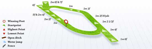 York Race Course