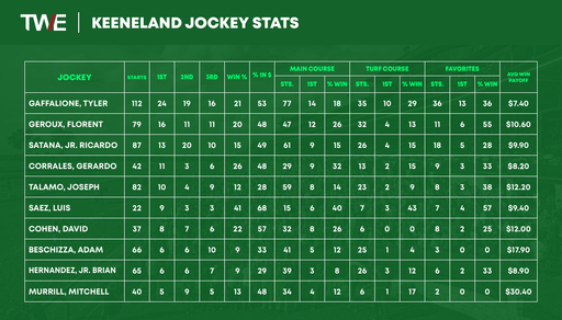 keeneland