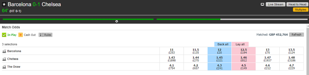 betfair match odds betfair match odds