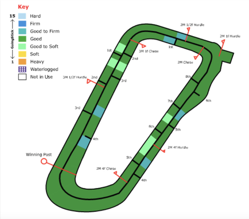 Aintree Race Course