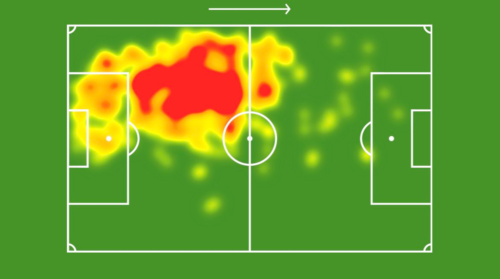 Gvardiol Heat Map
