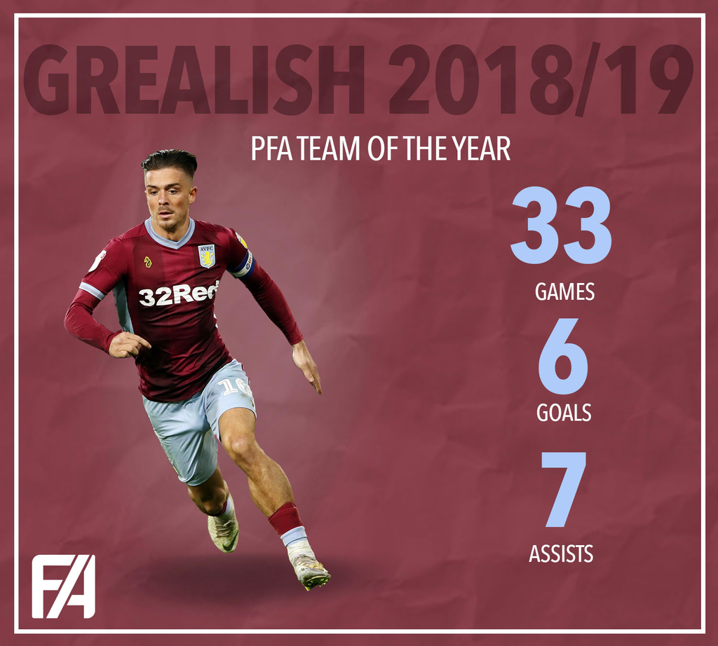 Sky Bet Championship Team of the Season 2018/19: Jack Grealish