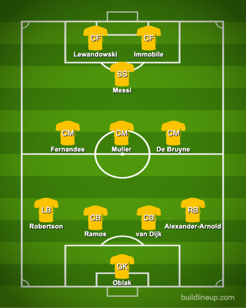Best XI in Europe on Stats