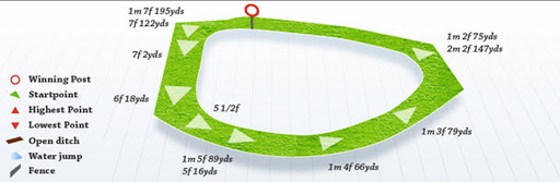 Chester Race Course