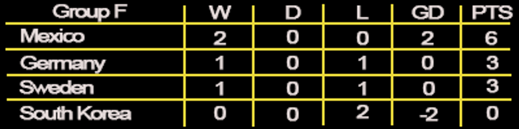 Group F