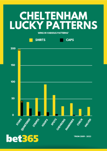 Cheltenham Patterns