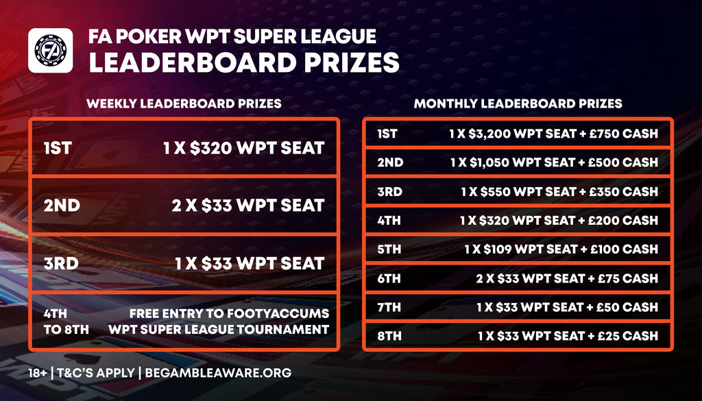 poker league prizes