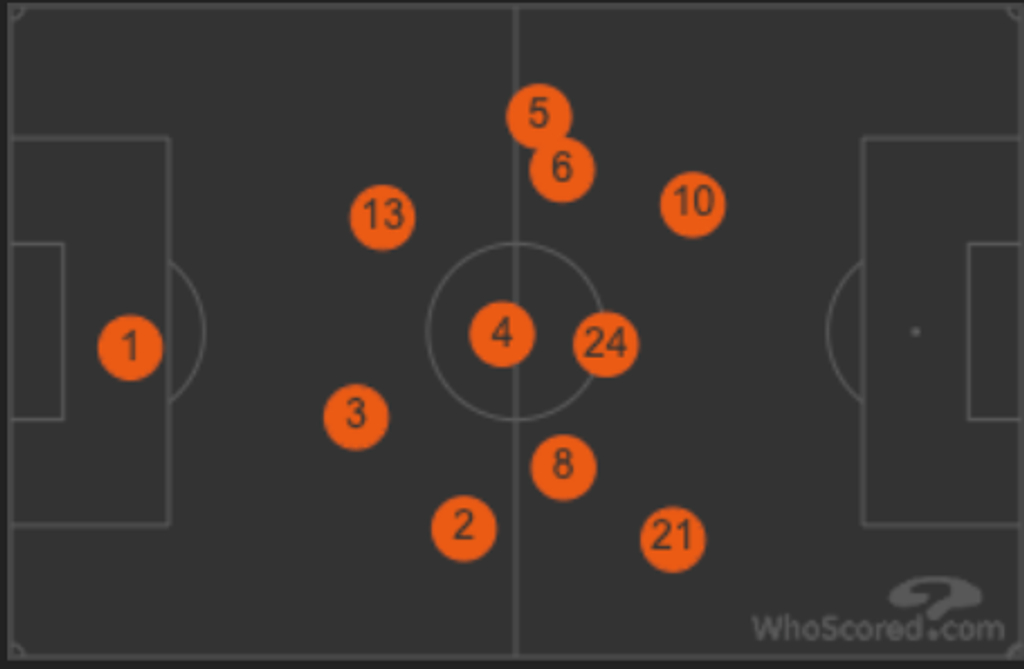 USA vs Wales heatmap