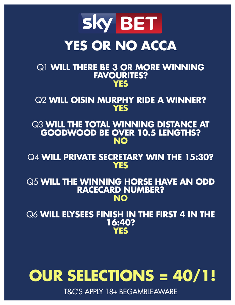 📉 40/1 YES OR NO BOOST 📉
