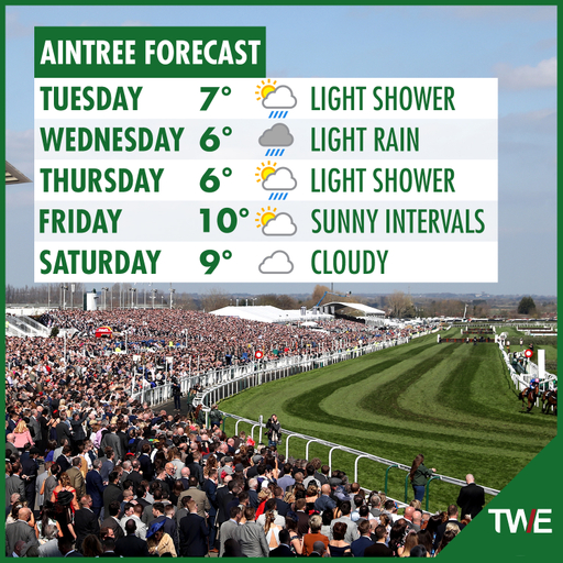 Aintree Forecast