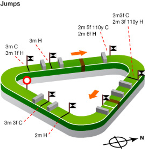 Ascot Race Course
