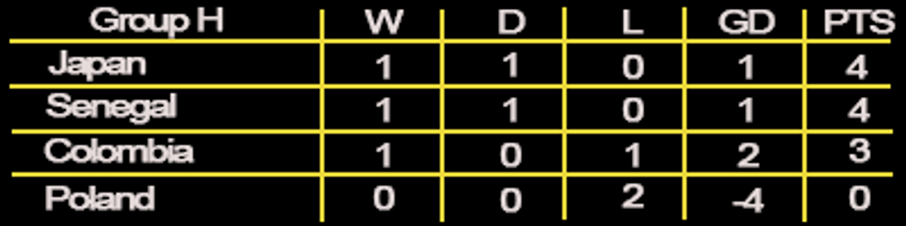 Group H