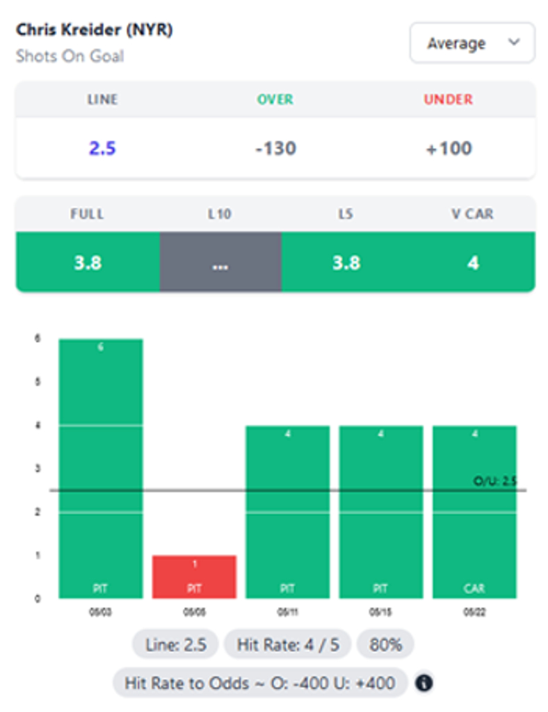 stats