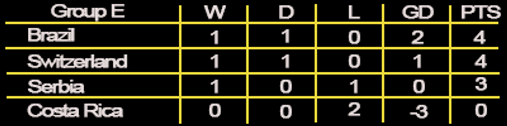 Group E